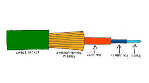 Category image